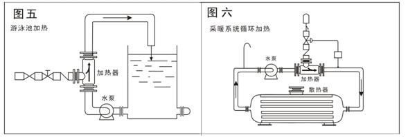 SQS蒸汽加热器