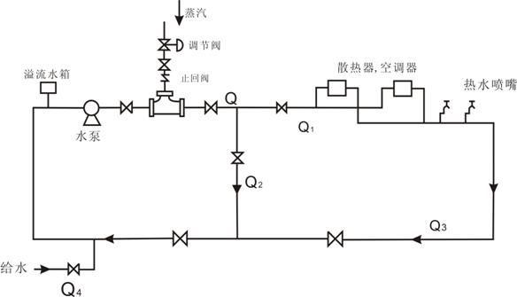 SQS蒸汽加热器