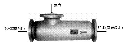 SQS蒸汽加热器