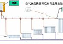 空气热交换器安装三大典型方式