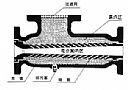 管道式汽水混合器良好運行必備哪些條件？