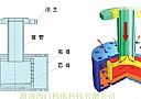 如何解決浸沒式加熱器噪音和振動問題