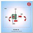 蒸汽采暖風機方案