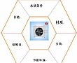 TLS水暖風機的六大特點