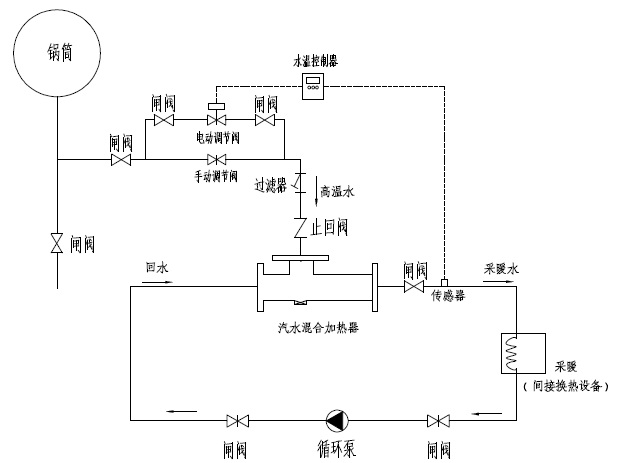 高温污水热能回收,加热器