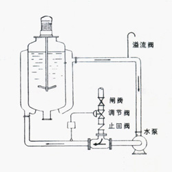 容器罐加热方案